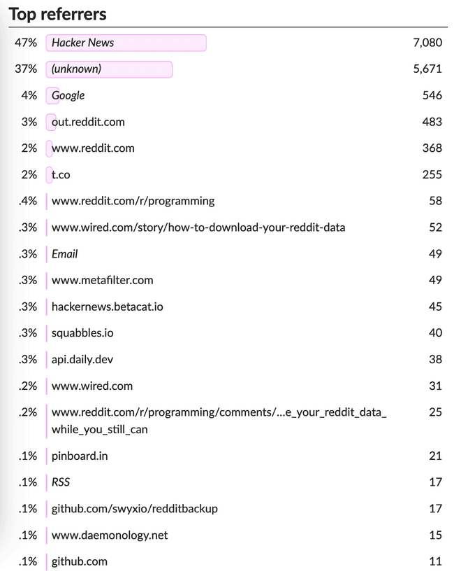 referrers