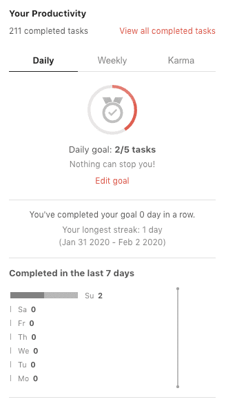 todoist score